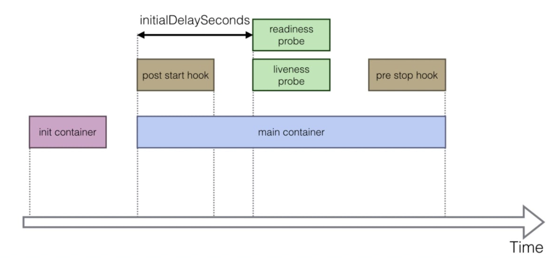 Lifecycle Hooks
